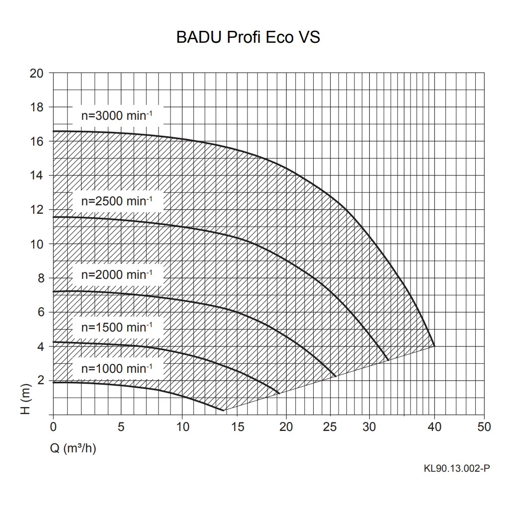 Badu Profi Eco VS - Afbeelding 4
