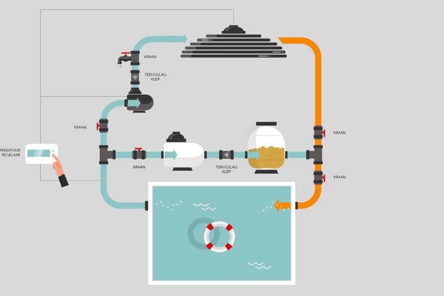 Blozoen Zonnecollector - Afbeelding 10