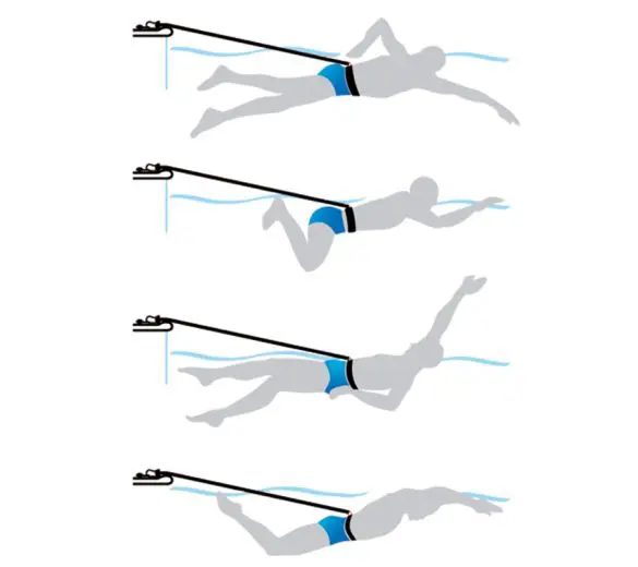 Free Swim Zwemelastiek - Afbeelding 3