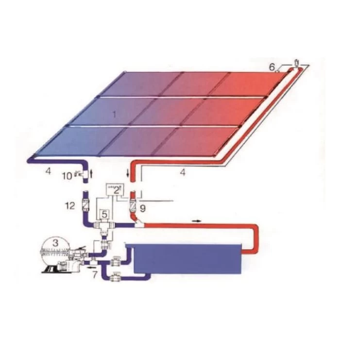 Solabsorb Zonnecollector Type 1001 - Afbeelding 6