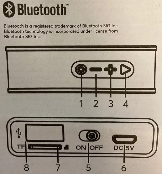 SunnyLife Strand Box 5W - Afbeelding 4