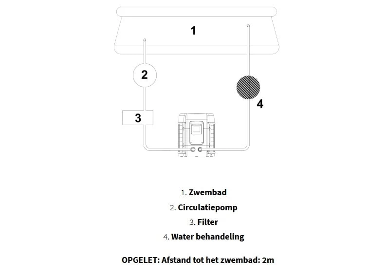Warmtepomp SunSpring - Afbeelding 2