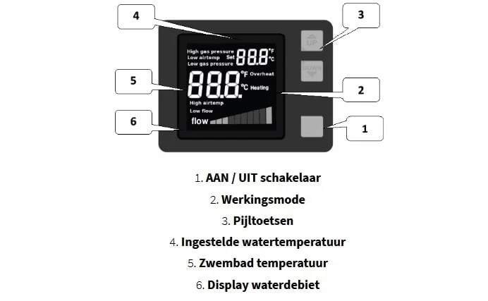 Warmtepomp SunSpring - Afbeelding 3